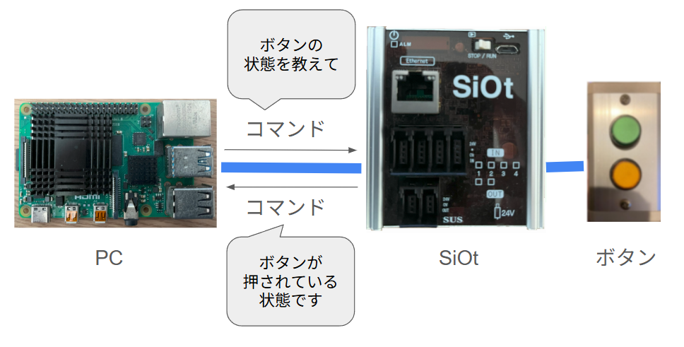 SiOtの説明1