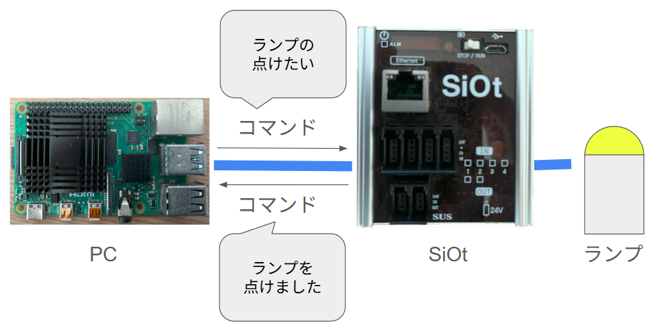 SiOtの説明2