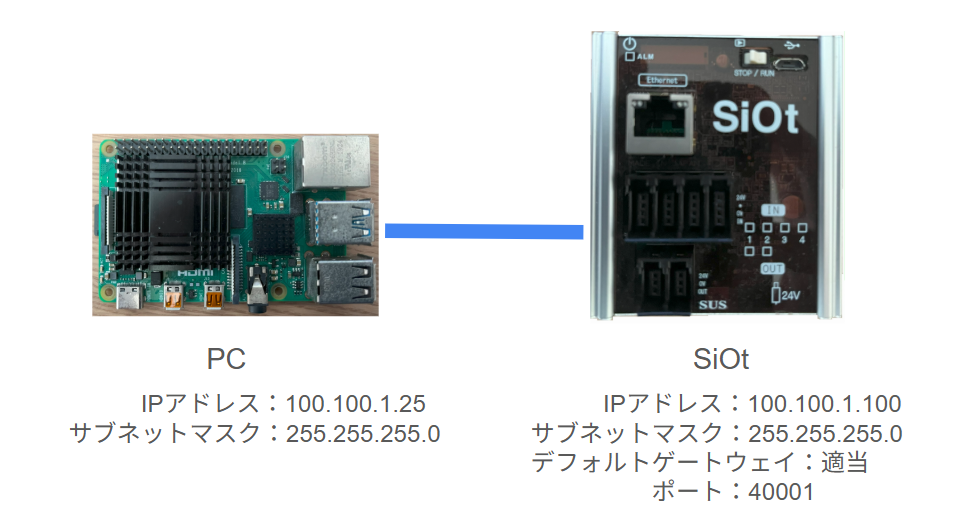 SiOt_ipアドレス