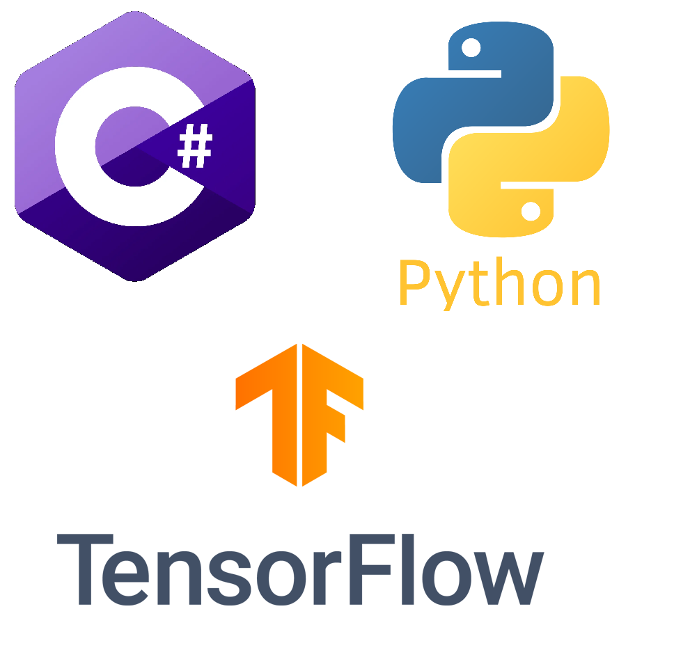 C にpythonで作った処理を組み込む Pythonnetによるtensorflowモデルの組込 製造現場で使えるai プログラミング技術