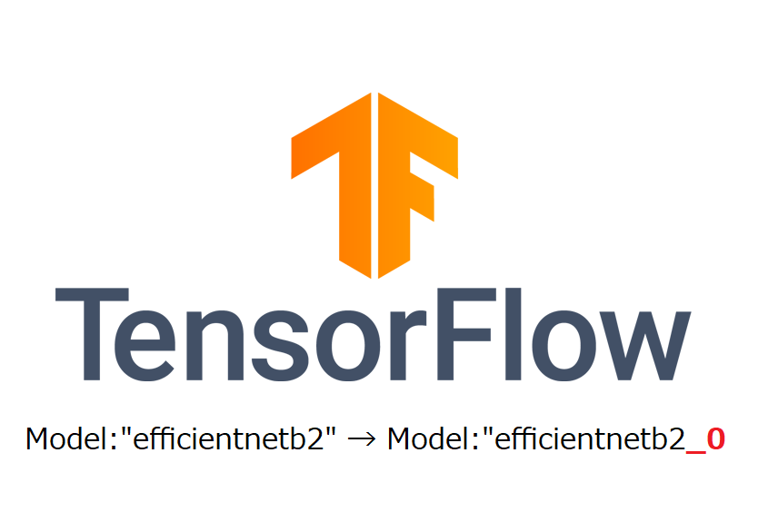Tensorflow.kerasのモデル名変更のイメージ図